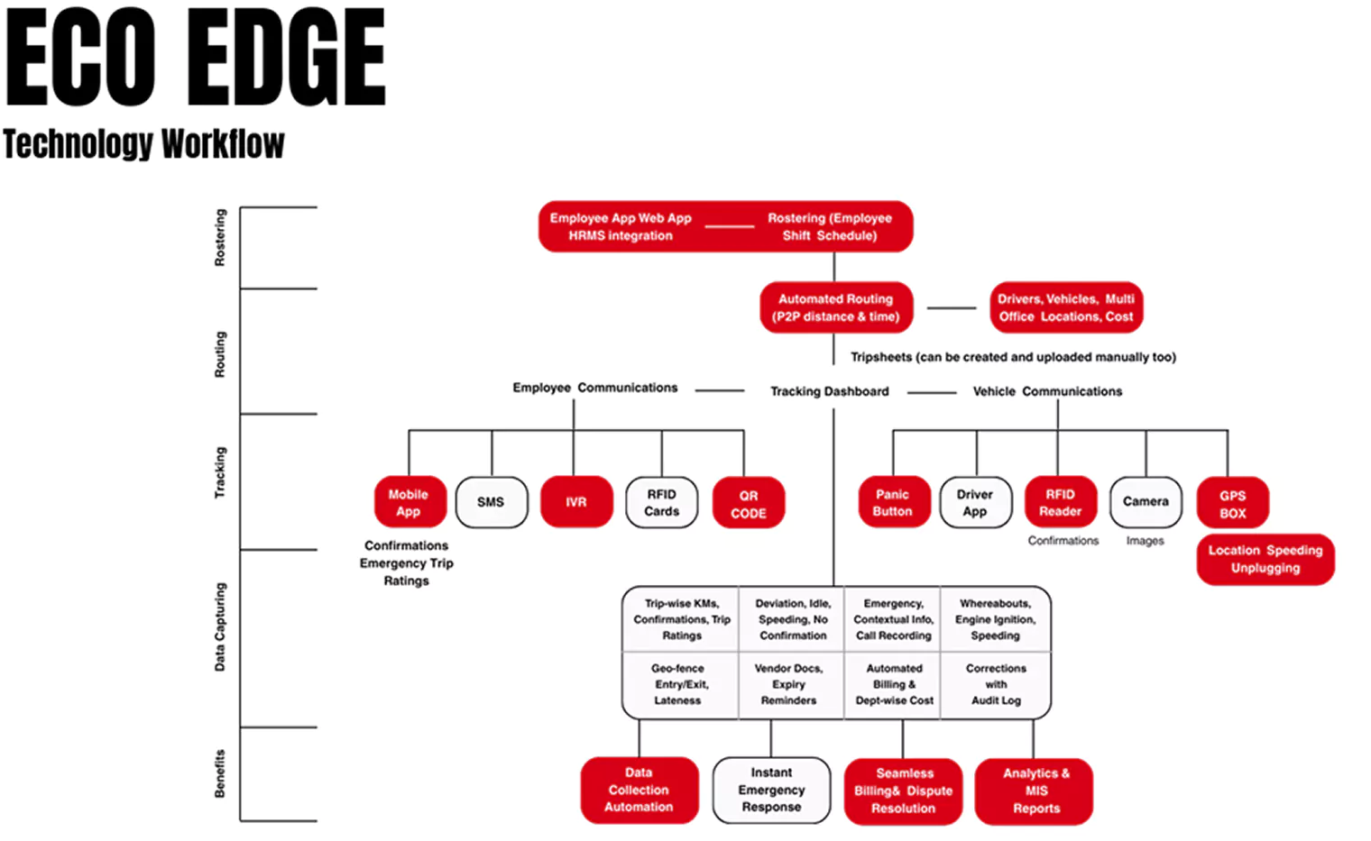 eco edge graphics2