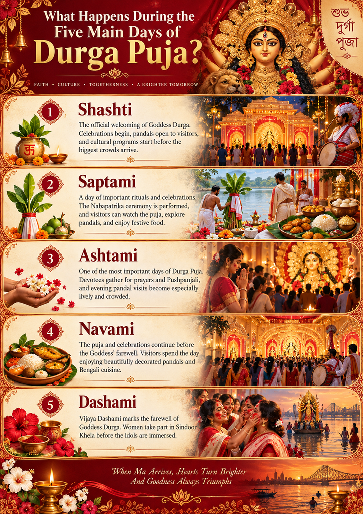 Durga Puja Five Days of Celebration